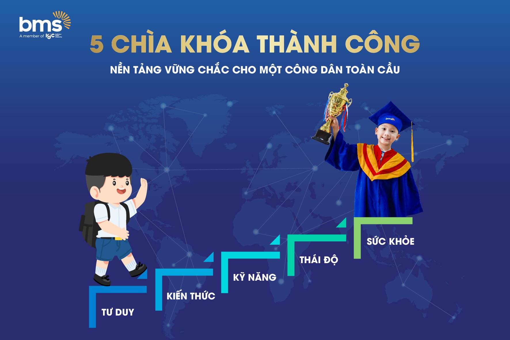 5 chìa khóa thành công của Học sinh BMS: Nền tảng vững chắc cho một công dân toàn cầu